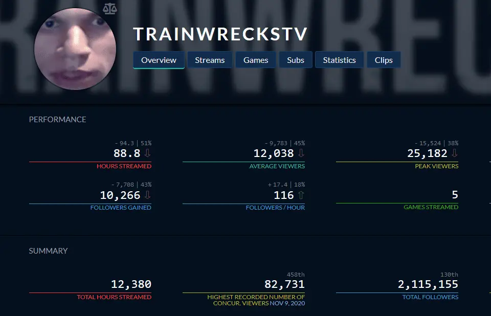 Top Streams on Twitch – many slots, one woman