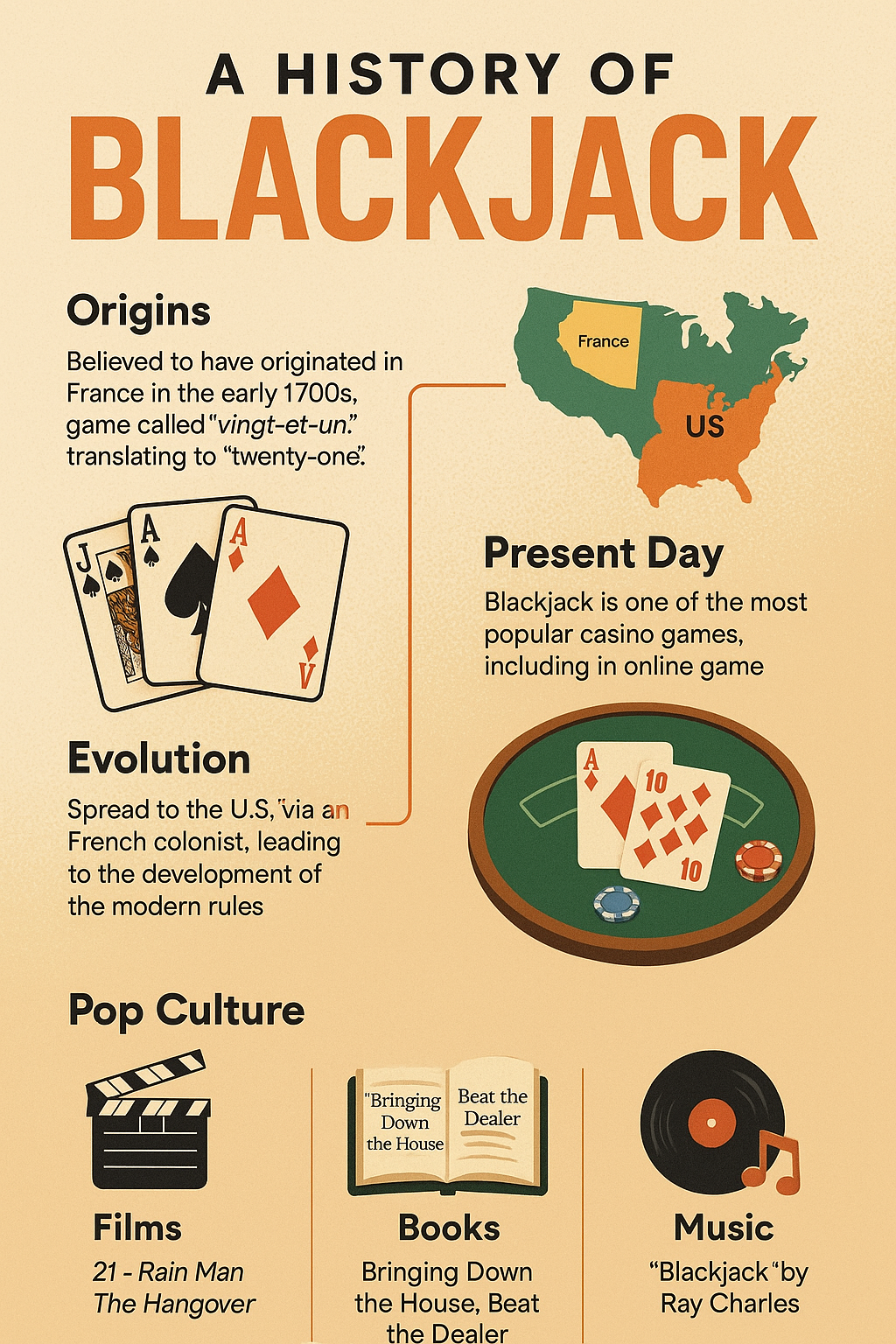 Blackjack history