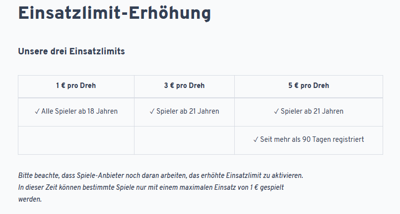 Wunderino Einsatzlimit
